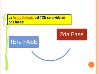 1Era FASE
2da Fase
La fisiopatología del TCE se divide en
dos fases:
 