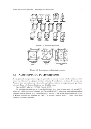 Curso T´cnico de Mecˆnica - Tecnologia dos Materiais I
       e            a                                                                         14




                                Figura 3.5: Sistemas cristalinos.




                        Figura 3.6: Estruturas cristalinas mais comuns.


3.4    ALOTROPIA OU POLIMORFISMO
´
E a propriedade que possui um corpo de apresentar-se em dois ou mais estados cristalinos difer-
entes, seja pela simetria, seja pela estrutura reticular, de acordo com a mudan¸a de temperatura.
                                                                               c
Assim, o ferro apresenta-se em trˆs estados alotr´picos, conforme a temperatura em que ´ con-
                                    e                o                                      e
siderado. Essas trˆs formas alotr´picas s˜o deﬁnidas como:
                    e               o       a
    Ferro a (CCC) ` Ferro g (CFC) ` Ferro d (CCC)
                      a                a
    Em temperatura ambiente, a forma alotr´pica do ferro caracteriza-se pela estrutura CCC,
                                                 o
sendo este conhecido ferro-a. Quando este ´ aquecido ` 910o C, observa-se uma mudan¸a radical
                                              e           a                             c
na estrutura cristalina do ferro, passando ent˜o a estrutura CFC, sendo denominado ent˜o ferro-
                                                a                                         a
g. Caso o material seja aquecido at´ 1400o C, a estrutura volta a ser CCC. Neste caso o ferro
                                        e
passa ser chamado de ferro-d.
 