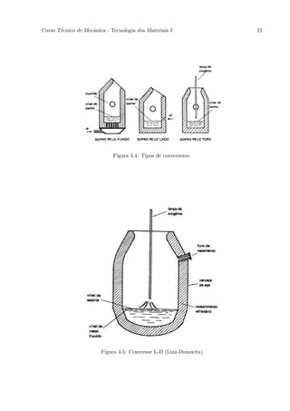Curso T´cnico de Mecˆnica - Tecnologia dos Materiais I
       e            a                                               21




                             Figura 4.4: Tipos de conversores.




                        Figura 4.5: Conversor L-D (Linz-Donawitz)
 