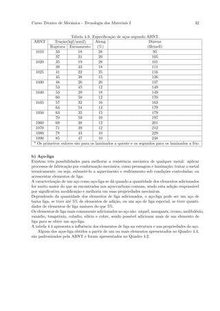 Curso T´cnico de Mecˆnica - Tecnologia dos Materiais I
       e            a                                                                        32


                      Tabela 4.3: Especiﬁca¸˜o de a¸os segundo ABNT.
                                           ca      c
 ABNT       Tra¸˜o(kgf/mm2)
                ca                  Along                        Dureza
          Ruptura Escoamento         (%)                        (Brinell)
  1010       33            18         28                           95
             37            31         20                          105
  1020       35            19         28                          101
             39            33         18                          111
  1025       41            22         25                          116
             45            38         15                          126
  1030       48            26         20                          137
             53            45         12                          149
  1040       53            29         18                          149
             60            50         12                          170
  1045       57            32         16                          163
             64            54         12                          179
  1050       63            35         15                          179
             70            59         10                          197
  1060       69            38         12                          201
  1070       71            39         12                          212
  1080       78            43         10                          229
  1090       85            47         10                          248
 * Os primeiros valores s˜o para os laminados a quente e os segundos para os laminados a frio.
                         a


b) A¸o-liga
      c
Existem trˆs possibilidades para melhorar a resistˆncia mecˆnica de qualquer metal: aplicar
            e                                       e           a
processos de fabrica¸˜o por conforma¸˜o mecˆnica, como prensagem e lamina¸˜o; tratar o metal
                     ca                ca     a                               ca
termicamente, ou seja, submetˆ-lo a aquecimento e resfriamento sob condi¸˜es controladas; ou
                                e                                           co
acrescentar elementos de liga.
A caracteriza¸˜o de um a¸o como a¸o-liga se d´ quando a quantidade dos elementos adicionados
              ca           c         c          a
for muito maior do que as encontradas nos a¸os-carbono comuns, sendo esta adi¸˜o respons´vel
                                             c                                    ca         a
por signiﬁcativa modiﬁca¸˜o e melhoria em suas propriedades mecˆnicas.
                           ca                                        a
Dependendo da quantidade dos elementos de liga adicionados, o a¸o-liga pode ser um a¸o de
                                                                       c                   c
baixa liga, se tiver at´ 5% de elementos de adi¸˜o, ou um a¸o de liga especial, se tiver quanti-
                       e                         ca           c
dades de elementos de liga maiores do que 5%.
Os elementos de liga mais comumente adicionados ao a¸o s˜o: n´
                                                      c a       ıquel, manganˆs, cromo, molibdˆnio,
                                                                             e                  e
van´dio, tungstˆnio, cobalto, sil´ e cobre, sendo poss´ adicionar mais de um elemento de
    a            e                ıcio                   ıvel
liga para se obter um a¸o-liga.
                         c
A tabela 4.4 apresenta a inﬂuˆncia dos elementos de liga na estrutura e nas propriedades do a¸o.
                              e                                                                c
    Alguns dos a¸os-liga obtidos a partir de um ou mais elementos apresentados no Quadro 4.4,
                  c
s˜o padronizados pela ABNT e foram apresentados no Quadro 4.2.
 a
 