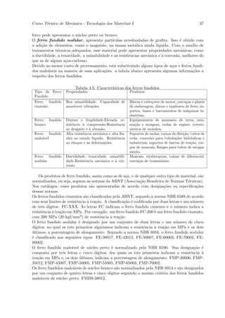 Curso T´cnico de Mecˆnica - Tecnologia dos Materiais I
       e            a                                                                                 37

ferro pode apresentar o n´cleo preto ou branco.
                          u
O ferro fundido nodular , apresenta part´     ıculas arredondadas de graﬁta. Isso ´ obtido com
                                                                                    e
a adi¸˜o de elementos, como o magn´sio, na massa met´lica ainda l´
      ca                               e                   a           ıquida. Com o aux´ de
                                                                                           ılio
tratamentos t´rmicos adequados, esse material pode apresentar propriedades mecˆnicas, como
              e                                                                      a
a ductilidade, a tenacidade, a usinabilidade e as resistˆncias mecˆnica e ` corros˜o, melhores do
                                                        e         a       a       a
que as de alguns a¸os-carbono.
                   c
Devido ao menor custo de processamento, est´ substituindo alguns tipos de a¸os e ferros fundi-
                                               a                                c
dos male´veis na maioria de suas aplica¸˜es. a tabela abaixo apresenta algumas informa¸˜es a
         a                               co                                                co
respeito dos ferros fundidos.

                         Tabela 4.5: Caracter´
                                             ısticas dos ferros fundidos.
 Tipo de Ferro      Propriedades                           Produtos
 Fundido
 Ferro    fundido   Boa usinabilidade. Capacidade de       Blocos e cabe¸otes de motor, carca¸as e platˆs
                                                                          c                   c         o
 cinzento           amortecer vibra¸˜es
                                   co                      de embreagem, discos e tambores de freio; su-
                                                           portes, bases e barramentos de m´quinas in-
                                                                                              a
                                                           dustriais.
 Ferro  fundido     Dureza e fragilidade.Elevada re-       Equipamentos de manuseio de terra, min-
 branco             sistˆncia ` compress˜o.Resistˆncia
                        e      a           a       e       era¸˜o e moagem; rodas de vag˜es; revesti-
                                                              ca                             o
                    ao desgaste e ` abras˜o.
                                   a      a                mentos de moinhos.
 Ferro    fundido   Alta resistˆncia mecˆnica e alta ﬂu-
                               e         a                 Suportes de molas, caixas de dire¸˜o, cubos de
                                                                                            ca
 male´vel
      a             idez no estado l´ıquido. Resistˆncia
                                                   e       roda; conex˜es para tubula¸˜es hidr´ulicas e
                                                                        o              co        a
                    ao choque e `s deforma¸˜es.
                                 a           co            industriais; suportes de barras de tor¸˜o, cor-
                                                                                                 ca
                                                           pos de mancais, ﬂanges para tubos de escapa-
                                                           mento.
 Ferro   fundido    Ductilidade, tenacidade, usinabili-    Mancais, virabrequins, caixas de diferencial,
 nodular            dade.Resistˆncia mecˆnica e ` cor-
                               e        a       a          carca¸as de transmiss˜o.
                                                                c                a
                    ros˜o.
                       a

     Os produtos de ferro fundido, assim como os de a¸o, e de qualquer outro tipo de material, s˜o
                                                        c                                         a
normalizados, ou seja, seguem as normas da ABNT (Associa¸˜o Brasileira de Normas T´cnicas).
                                                               ca                         e
Nos cat´logos, esses produtos s˜o apresentados de acordo com designa¸˜es ou especiﬁca¸˜es
          a                        a                                        co                  co
dessas normas.
Os ferros fundidos cinzentos s˜o classiﬁcados pela ABNT, segundo a norma NBR 6589 de acordo
                               a
com seus limites de resistˆncia ` tra¸˜o. A classiﬁca¸˜o ´ codiﬁcada por duas letras e um n´mero
                           e     a   ca                ca e                                   u
de trˆs d´
      e ıgitos: FC-XXX. As letras FC indicam o ferro fundido cinzento e o n´mero indica a
                                                                                   u
resistˆncia ` tra¸˜o em MPa. Por exemplo: um ferro fundido FC-200 ´ um ferro fundido cinzento,
       e    a    ca                                                   e
com 200 MPa (20 kgf/mm2 ) de resistˆncia ` tra¸˜o.
                                        e     a     ca
O ferro fundido nodular ´ designado por um conjunto de duas letras e um n´mero de cinco
                            e                                                     u
d´ıgitos, no qual os trˆs primeiros algarismos indicam a resistˆncia ` tra¸˜o em MPa e os dois
                       e                                         e    a    ca
ultimos, a porcentagem de alongamento. Segundo a norma NBR 6916, o ferro fundido nodular
´
´ classiﬁcado nos seguintes tipos: FE-38017, FE-42012, FE-50007, FE-60003, FE-70002, FE-
e
80002.
O ferro fundido male´vel de n´cleo preto ´ normalizado pela NBR 6590. Sua designa¸˜o ´
                        a         u            e                                               ca e
composta por trˆs letras e cinco d´
                  e                   ıgitos, dos quais os trˆs primeiros indicam a resistˆncia `
                                                             e                              e      a
tra¸˜o em MPa e, os dois ultimos, indicam a porcentagem de alongamento: FMP-30006, FMP-
    ca                       ´
35012, FMP-45007, FMP-50005, FMP-55005, FMP-65003, FMP-70002.
Os ferro fundidos male´veis de n´cleo branco s˜o normalizados pela NBR 6914 e s˜o designados
                         a         u              a                                  a
por um conjunto de quatro letras e cinco d´   ıgitos seguindo o mesmo crit´rio dos ferros fundidos
                                                                          e
male´veis de n´cleo preto: FMBS-38012.
      a         u
 