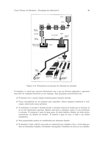 Curso T´cnico de Mecˆnica - Tecnologia dos Materiais I
       e            a                                                                        39




               Figura 4.12: Fluxograma do processo de obten¸˜o do alum´
                                                           ca         ınio.


O alum´ınio ´ o metal que concorre diretamente com o a¸o em diversas aplica¸˜es e apresenta
            e                                           c                      co
uma s´rie de condi¸˜es favor´veis ao seu emprego. Suas principais caracter´
     e            co        a                                             ısticas s˜o:
                                                                                   a

    ´
   E bastante leve e possui rela¸˜o resistˆncia-peso bastante elevada;
                                 ca        e

   Como conseq¨ˆncia de seu pequeno peso espec´
                 ue                            ıﬁco, oferece pequena resistˆncia ` acel-
                                                                           e     a
    era¸˜o, absorvendo menos potˆncia;
       ca                       e

   A resistˆncia ` corros˜o ´ elevada devido a camadas est´veis de ´xidos que se formam ao
            e     a       a e                              a         o
    ar ou sob tratamentos especiais. Quanto mais puro o alum´  ınio, maior ´ a sua resistˆncia
                                                                           e             e
    a       a ´
    ` corros˜o. E resistente ` a¸˜o da ´gua pura, do ´cido fosf´rico dilu´
                             a ca       a             a        o         ıdo, do ´cido n´
                                                                                 a       ıtrico
                                            ´
    concentrado, do di´xido de enxofre. E sens´
                        o                         ıvel ` ´gua do mar, ` solda e aos ´cidos
                                                       a a              a               a
    inorgˆnicos;
         a

   Suas propriedades podem ser modiﬁcadas por elementos ligados;

   O alum´ınio ´ mole e d´ctil, mas pode ser endurecido por trabalho a frio, e certas ligas po-
                e         u
    dem ser laminadas, forjadas, extrudadas, estampadas e fundidas em areia ou em coquilha.
 