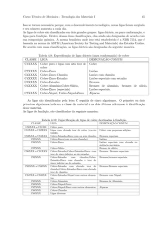 Curso T´cnico de Mecˆnica - Tecnologia dos Materiais I
       e            a                                                                                 45

Isso se tornou necess´rio porque, com o desenvolvimento tecnol´gico, novas ligas foram surgindo
                     a                                         o
e seu n´mero aumenta a cada dia.
        u
As ligas de cobre s˜o classiﬁcadas em dois grandes grupos: ligas d´cteis, ou para conforma¸˜o, e
                   a                                              u                       ca
ligas para fundi¸˜o. Dentro dessas duas classiﬁca¸˜es, elas ainda s˜o designadas de acordo com
                ca                               co                a
sua composi¸˜o qu´
             ca     ımica. A norma brasileira onde isso est´ estabelecido ´ a NBR 7554, que ´
                                                            a              e                   e
baseada na norma da ASTM (American Society for Testing and Materials) dos Estados Unidos.
De acordo com essas classiﬁca¸˜es, as ligas d´cteis s˜o designadas da seguinte maneira.
                               co             u      a

            Tabela 4.9: Especiﬁca¸˜o de ligas d´cteis (para conforma¸˜o) de cobre
                                  ca             u                   ca
 CLASSE      LIGA                                             ¸˜
                                                   DESIGNACAO COMUM
 C1XXXX      Cobre puro e ligas com alto teor de Cobre
             cobre
 C2XXXX      Cobre-Zinco                           Lat˜es
                                                       o
 C3XXXX      Cobre-Zinco-Chumbo                    Lat˜es com chumbo
                                                       o
 C4XXXX      Cobre-Zinco-Estanho                   Lat˜es especiais com estanho
                                                       o
 C5XXXX      Cobre-Estanho                         Bronzes
 C6XXXX      Cobre-Alum´  ınio,Cobre-Sil´
                                        ıcio,      Bronzes de alum´   ınio, bronzes de sil´
                                                                                          ıcio.
             Cobre-Zinco (especiais)               Lat˜es especiais.
                                                       o
 C7XXXX      Cobre-N´ ıquel, Cobre-N´ıquel-Zinco   Alpacas.

   As ligas s˜o identiﬁcadas pela letra C seguida de cinco algarismos. O primeiro ou dois
              a
primeiros algarismos indicam a classe do material e os dois ultimos referem-se ` identiﬁca¸˜o
                                                            ´                  a          ca
desse material.
As ligas de fundi¸˜o, s˜o classiﬁcadas da seguinte maneira:
                 ca    a

               Tabela 4.10: Especiﬁca¸˜o de ligas de cobre destinadas ` fundi¸˜o
                                     ca                               a      ca
      CLASSE         LIGA                                                 ¸˜
                                                                   DESIGNACAO COMUM
  C80XXX a C81100    Cobre puro
 C81XXX a C82XXX     Ligas com elevado teor de cobre (exceto       Cobre com pequenas adi¸˜es.
                                                                                         co
                     81100).
 C83XXX a C84XXX     Cobre-Estanho-Zinco com ou sem chumbo         Bronzes especiais
     C85XXX          Cobre-Zinco(com ou sem chumbo).               Lat˜es.
                                                                       o
     C86XXX          Cobre-Zinco                                   Lat˜es especiais com elevada re-
                                                                       o
                                                                   sistˆncia mecˆnica.
                                                                       e        a
     C87XXX          Cobre-Sil´ıcio                                Bronze de sil´
                                                                                ıcio.
 C90XXX a C91XXX     Cobre-Estanho,Cobre-Estanho-Zinco com         Bronzes. Bronzes especiais.
                     teor de zinco inferior ao do estanho.
      C92XXX         Cobre-Estanho        com    chumbo;Cobre-     Bronzes;bronzes especiais.
                     Estanho-Zinco com chumbo e teor de
                     zinco inferior ao do estanho.
 C93XXX a C945XX     Cobre-Estanho com elevado teor de             Bronzes.Bronzes especiais.
                     chumbo;Cobre-Estanho-Zinco com elevado
                     teor de chumbo.
 C947XX a C949XX     Cobre-Estanho-N´   ıquel com outros elemen-   Bronzes com N´
                                                                                ıquel.
                     tos
      C95XXX         Cobre-Alum´   ınio                            Bronzes de Alum´
                                                                                  ınio.
      C96XXX         Cobre-N´ ıquel-Ferro
      C97XXX         Cobre-N´ ıquel-Zinco com outros elementos.    Alpacas
      C98XXX         Cobre-Chumbo
      C99XXX         Ligas diversas
 