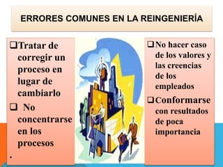 ERRORES COMUNES EN LA REINGENIERÍA
Tratar de
corregir un
proceso en
lugar de
cambiarlo
 No
concentrarse
en los
procesos
·
No hacer caso
de los valores y
las creencias
de los
empleados
Conformarse
con resultados
de poca
importancia
 