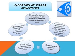 PASOS PARA APLICAR LA
REINGENIERÍA
1. Desarrollar la visión y
los objetivos de los
procesos de la empresa.
Establecer prioridades y
metas.
 
