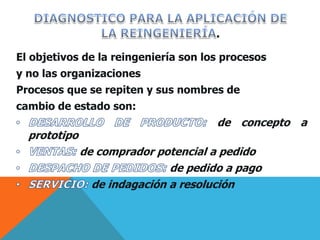 .
El objetivos de la reingeniería son los procesos
y no las organizaciones
Procesos que se repiten y sus nombres de
cambio de estado son:
de concepto a
prototipo
de comprador potencial a pedido
de pedido a pago
de indagación a resolución
 