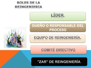 DUEÑO O RESPONSABLE DEL
PROCESO
 