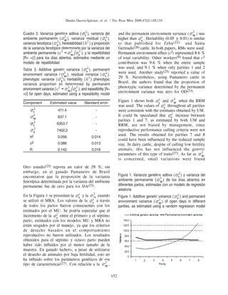 Danilo Guerra-Iglesias, et al. / Téc Pecu Méx 2009;47(2):145-155


Cuadro 3. Varianza genética aditiva ( ), varianza del                 and the permanent environment variance (          ) was
ambiente permanente (         ), varianza residual ( ),               higher than     . Heritability (0.05 ± 0.01) is similar
varianza fenotípica ( ), heredabilidad ( ) y proporción               to that published for Zebu (25) and Santa
de la varianza fenotípica determinada por la varianza del             Gertrudis(26) cattle. In both papers, RMs were used.
ambiente permanente (                  ), y la repetibilidad          Permanent environment effect (c2) represented 8.6 %
[R= +)/] para los días abiertos, estimados mediante un                of total variability. Other workers(9) found that c2
modelo de repetibilidad                                               contribution was 9.6 % when the entire sample
                                                                      was used, and 9.1 % when only parities 1 and 2
Table 3. Additive genetic variance ( ), permanent
                                                                      were used. Another study(25) reported a value of
environment variance (       ), residual variance ( ),
                                                                      29 %. Nevertheless, using Pantaneiro cattle in
phenotypic variance ( ), heritability ( ) phenotypic
                                                                      Brazil, the authors found that the proportion of
variance proportion as determined by permanent
                                                                      phenotypic variance determined by the permanent
environment variance (               ), and repeatibility [R=
                                                                      environment variance was zero for OD(23).
+)/] for open days, estimated using a repeatibility model

Component         Estimated value          Standard error
                                                                      Figure 1 shows both         and        when the RRM
                                                                      was used. The values of        throughout all parities
                        411.4                     -                   were consistent with the estimates obtained by UM.
                        637.1                     -                   It could be speculated that         increase between
                                                                      parities 1 and 7, as estimated by both UM and
                       6353.7                     -                   RRM, are not biased by management, since
                       7402.2                     -                   reproductive performance culling criteria were not
                                                                      used. The results obtained for parities 7 and 8
    h2                  0.056                   0.014
                                                                      could have been influenced by the reduced sample
    c2                  0.086                   0.013                 size. In dairy cattle, despite of culling low fertility
    R                   0.142                   0.018                 animals, this has not influenced the genetic
                                                                      parameters of this type of traits(27). As far as
                                                                      is concerned, small variations were found
Otro estudio(25) reporta un valor de 29 %; sin
embargo, en el ganado Pantaneiro de Brasil
encontraron que la proporción de la varianza                          Figura 1. Varianza genética aditiva ( ) y varianza del
fenotípica determinada por la varianza del ambiente                   ambiente permanente (        ) de los días abiertos en
permanente fue de cero para los DA(23).                               diferentes partos, estimadas con un modelo de regresión
                                                                      aleatoria
En la Figura 1 se presentan la      y la      cuando                  Figure 1. Additive genetic variance ( ) and permanent
se utilizó el MRA. Los valores de la         a través                 environment variance (       ) of open days in different
de todos los partos fueron consecuentes con los                       parities, as estimated using a random regression model
estimados por el MU. Se podría especular que el
incremento de la       entre el primero y el séptimo
parto, estimados con los modelos MU y MRA no
están sesgados por el manejo, ya que los criterios
de desecho basados en el comportamiento
reproductivo no fueron utilizados. Los resultados
obtenidos para el séptimo y octavo parto pueden
haber sido influidos por el menor tamańo de la
muestra. En ganado lechero, a pesar de utilizarse
el desecho de animales por baja fertilidad, esto no
ha influido sobre los parámetros genéticos de ese
tipo de características(27). Con relación a la      ,

                                                                152
 