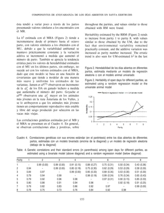 COMPONENTES DE (CO)VARIANZA DE LOS DÍAS ABIERTOS EN SANTA GERTRUDIS


ésta tendió a variar poco a través de los partos               throughout the parities, and values similar to those
presentando valores similares a los encontrados con            obtained with RM were found.
el MR.
                                                               Heritability estimated by the RRM (Figure 2) tends
La h2 estimada con el MRA (Figura 2) tiende a                  to increase from parity 1 to parity 8, with values
incrementarse desde el primero hasta el octavo                 similar to those obtained by the UM, due to the
parto, con valores similares a los obtenidos con el            fact that environmental variability remained
MU, debido a que la variabilidad ambiental se                  practically constant, and the additive variation was
mantuvo prácticamente constante y la variación                 increased as parity number increased. The erratic
aditiva se incrementó a medida que aumentó el                  trend is also seen for UM-estimated h2 in the last
número de parto. También se aprecia la tendencia
errática para los valores de heredabilidad estimados
con el MU en los últimos partos, sin embargo, no               Figura 2. Heredabilidad de los días abiertos en diferentes
sucede así con los valores estimados con el MRA,               partos, estimada mediante un modelo de regresión
dado que este modelo se basa en una función de                 aleatoria o con el modelo animal univariado
covarianzas que tiende a modelar de una manera
más suave y uniforme los estimados de las                      Figure 2. Heritability of open days for different parities, as
varianzas. Jansen et al(27) observaron un incremento           estimated using a random regression model or the
de la      de los DA en ganado lechero a medida                univariate animal model
que aumentaba el número del parto. Goyache et
al(9) observaron una         mayor en los animales
más jóvenes en la raza Asturiana de los Valles, y
se lo atribuyeron a que los animales más jóvenes
tienen un comportamiento reproductivo más estable
y libre del sesgo producido por selección en las
vacas más viejas.

Las correlaciones genéticas estimadas por el MB y
el MRA se presentan en el Cuadro 4. En general,
se observan correlaciones altas y positivas, sobre


Cuadro 4. Correlaciones genéticas con sus errores estándar (en el paréntesis) entre los días abiertos de diferentes
          partos, estimadas con un modelo bivariado (encima de la diagonal) y un modelo de regresión aleatoria
          (debajo de la diagonal)
Table 4. Genetic correlations and their standard errors (in parenthesis) among open days for different parities, as
         estimated using a bivariate model (above diagonal) and a random regression model (below diagonal)

Parity    1            2             3             4                  5                6               7               8
1          -       0.99 (0.00)   0.99 (0.00)   0.91 (0.15)     0.88 (0.27)      0.75 (0.31)     0.50 (0.34)     0.43   (0.36)
2        0.94           -        0.99 (0.00)   0.80 (0.18)     0.75 (0.30)      0.62 (0.29)     0.53 (0.29)     0.58   (0.30)
3        0.84         0.97            -        0.99 (0.00)     0.85 (0.33)      0.68 (0.35)     0.53 (0.30)     0.51   (0.30)
4        0.79         0.94          0.99            -          0.98 (0.18)      0.99 (0.24)     0.76 (0.34)     0.65   (0.43)
5        0.79         0.92          0.96          0.98              -           0.97 (0.31)     0.90 (0.15)     0.85   (0.33)
6        0.80         0.88          0.91          0.94            0.98               -          0.92 (0.18)     0.91   (0.25)
7        0.79         0.82          0.83          0.86            0.92             0.97              -          0.99   (0.00)
8        0.78         0.75          0.73          0.76            0.84             0.92            0.98                -


                                                         153
 