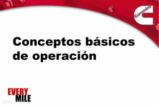 Conceptos básicos
 de operación

EVERY
  MILE
 