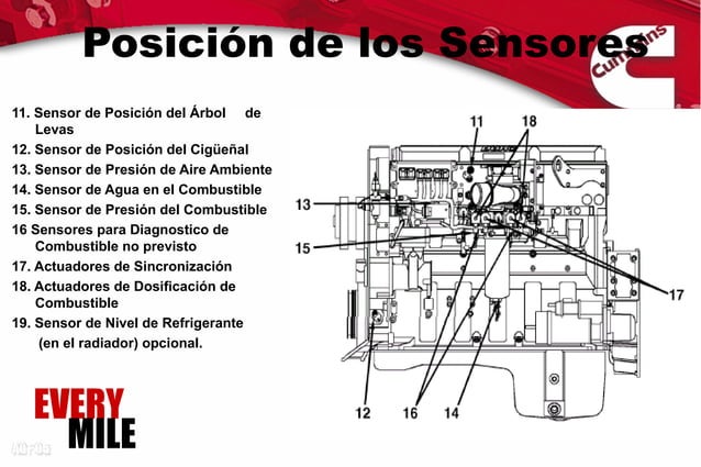 MANEJO MOTORES ISX | PPT