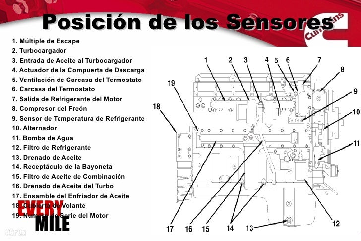 Falla Presion De Empuje Motor Isx