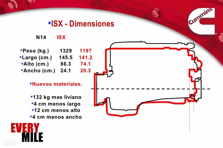 MANEJO MOTORES ISX