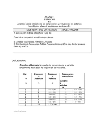 GRADO 11
ESTANDAR
ES
Analizo y valoro críticamente los componentes y evolución de los sistemas
tecnológicos y las estrategias para su desarrollo.
LABORATORIO
Completa el laboratorio: cuadro de frecuencias de la variable/
lanzamiento de un dado no cargado en 25 ocasiones.
Dat
o
xi
Frecuenc
ia
Absoluta
ni
Frecuenc
ia
Relativa
hi
Frecuencias
acumuladas
Absolut
a
relativa
Ni Hi
1 7 0.28 = 28% 7 0.28 = 28%
2 4 0.16 = 16% 11 0.44 = 44%
3 2 0.08 = 8% 13 0.52 = 52%
4 5 0.20 = 20% 18 0.72 = 72%
5 1 0.04 = 4% 19 0.76 = 76%
6 6 0.24 = 24% 25 1= 100%
∑ 25 1.00=100
N: TAMAÑO DE MUESTRA
1. Elaboración de Blog- slideshare y uso del
Drive Inicia con pseint- solución de problemas.
2. Métodos estadísticos, Población , muestra
3. Distribución de frecuencias, Tablas, Representación gráfica, Ley de sturges para
datos agrupados.
EJES TEMATICOS CONTENIDOS A DESARROLLAR
 