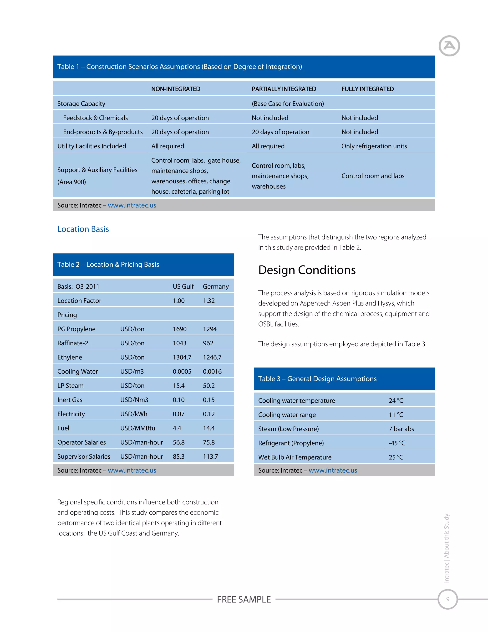 Table 1 – Construction Scenarios Assumptions (Based on Degree of Integration)

Storage Capacity

(Base Case for Evaluation)

Feedstock & Chemicals

20 days of operation

Not included

Not included

End-products & By-products

20 days of operation

20 days of operation

Not included

All required

All required

Only refrigeration units

Utility Facilities Included

Control room, labs, gate house,
Support & Auxiliary Facilities

maintenance shops,

(Area 900)

warehouses, offices, change
house, cafeteria, parking lot

Control room, labs,
maintenance shops,

Control room and labs

warehouses

Source: Intratec – www.intratec.us

Location Basis
The assumptions that distinguish the two regions analyzed
in this study are provided in Table 2.
Table 2 – Location & Pricing Basis

Design Conditions

Basis: Q3-2011

US Gulf

Germany

Location Factor

1.00

1.32

Pricing

The process analysis is based on rigorous simulation models
developed on Aspentech Aspen Plus and Hysys, which
support the design of the chemical process, equipment and
OSBL facilities.

PG Propylene

USD/ton

1690

1294

Raffinate-2

USD/ton

1043

962

Ethylene

USD/ton

1304.7

1246.7

Cooling Water

USD/m3

0.0005

0.0016

LP Steam

USD/ton

15.4

50.2

Inert Gas

USD/Nm3

0.10

0.15

Cooling water temperature

24 °C

Electricity

USD/kWh

0.07

0.12

Cooling water range

11 °C

Fuel

USD/MMBtu

4.4

14.4

Steam (Low Pressure)

7 bar abs

Operator Salaries

USD/man-hour

56.8

75.8

Refrigerant (Propylene)

-45 °C

Supervisor Salaries

USD/man-hour

85.3

113.7

Wet Bulb Air Temperature

25 °C

The design assumptions employed are depicted in Table 3.

Source: Intratec – www.intratec.us

Regional specific conditions influence both construction
and operating costs. This study compares the economic
performance of two identical plants operating in different
locations: the US Gulf Coast and Germany.

FREE SAMPLE

Intratec | About this Study

Source: Intratec – www.intratec.us

Table 3 – General Design Assumptions

9

 