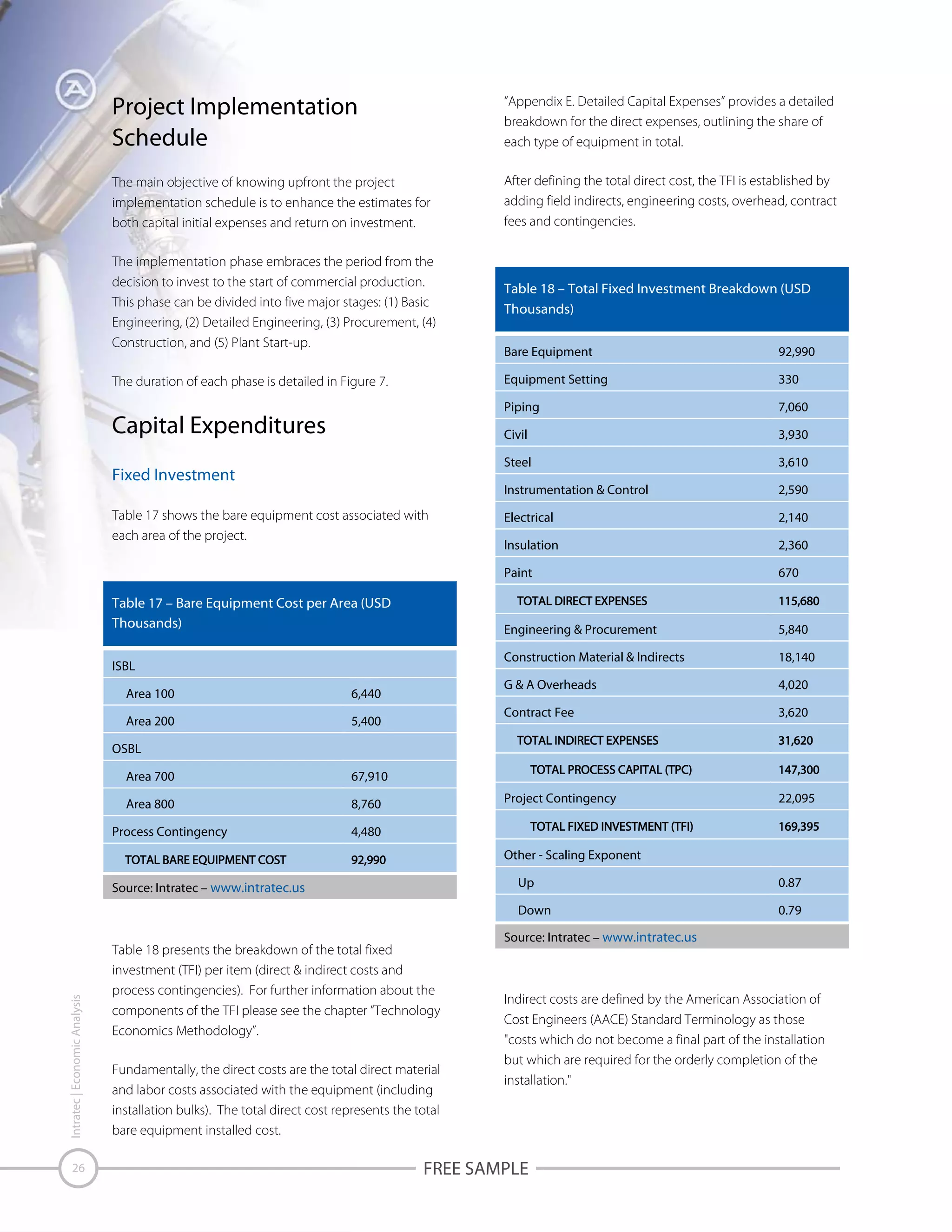 Project Implementation
Schedule

“Appendix E. Detailed Capital Expenses” provides a detailed
breakdown for the direct expenses, outlining the share of
each type of equipment in total.

The main objective of knowing upfront the project
implementation schedule is to enhance the estimates for
both capital initial expenses and return on investment.

After defining the total direct cost, the TFI is established by
adding field indirects, engineering costs, overhead, contract
fees and contingencies.

The implementation phase embraces the period from the
decision to invest to the start of commercial production.
This phase can be divided into five major stages: (1) Basic
Engineering, (2) Detailed Engineering, (3) Procurement, (4)
Construction, and (5) Plant Start-up.

Table 18 – Total Fixed Investment Breakdown (USD
Thousands)
Bare Equipment

92,990

The duration of each phase is detailed in Figure 7.

Equipment Setting

330

Piping

7,060

Civil

3,930

Steel

3,610

Instrumentation & Control

2,590

Electrical

2,140

Insulation

2,360

Paint

670

Engineering & Procurement

5,840

Construction Material & Indirects

18,140

G & A Overheads

4,020

Contract Fee

3,620

Project Contingency

22,095

Capital Expenditures
Fixed Investment
Table 17 shows the bare equipment cost associated with
each area of the project.

Table 17 – Bare Equipment Cost per Area (USD
Thousands)
ISBL
Area 100

6,440

Area 200

5,400

OSBL
Area 700

67,910

Area 800

8,760

Process Contingency

4,480
Other - Scaling Exponent
Up

Intratec | Economic Analysis
26

Table 18 presents the breakdown of the total fixed
investment (TFI) per item (direct & indirect costs and
process contingencies). For further information about the
components of the TFI please see the chapter “Technology
Economics Methodology”.
Fundamentally, the direct costs are the total direct material
and labor costs associated with the equipment (including
installation bulks). The total direct cost represents the total
bare equipment installed cost.

0.87

Down

Source: Intratec – www.intratec.us

0.79

Source: Intratec – www.intratec.us

Indirect costs are defined by the American Association of
Cost Engineers (AACE) Standard Terminology as those
"costs which do not become a final part of the installation
but which are required for the orderly completion of the
installation."

FREE SAMPLE

 