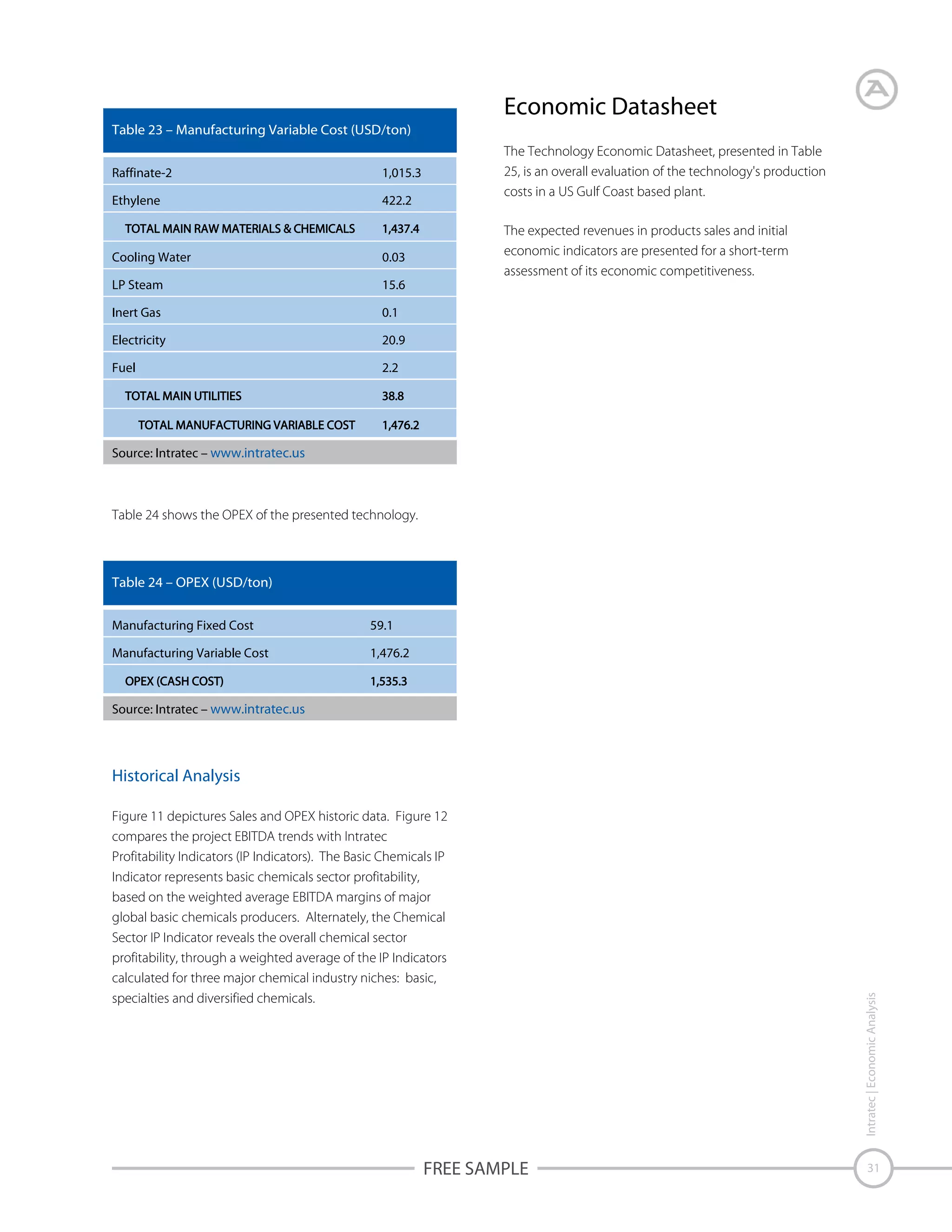 Economic Datasheet
Table 23 – Manufacturing Variable Cost (USD/ton)
Raffinate-2
Ethylene

The Technology Economic Datasheet, presented in Table
25, is an overall evaluation of the technology's production
costs in a US Gulf Coast based plant.

1,015.3
422.2

Cooling Water

0.03

LP Steam

15.6

Inert Gas

0.1

Electricity

20.9

Fuel

The expected revenues in products sales and initial
economic indicators are presented for a short-term
assessment of its economic competitiveness.

2.2

Source: Intratec – www.intratec.us

Table 24 shows the OPEX of the presented technology.

Table 24 – OPEX (USD/ton)
Manufacturing Fixed Cost

59.1

Manufacturing Variable Cost

1,476.2

Source: Intratec – www.intratec.us

Figure 11 depictures Sales and OPEX historic data. Figure 12
compares the project EBITDA trends with Intratec
Profitability Indicators (IP Indicators). The Basic Chemicals IP
Indicator represents basic chemicals sector profitability,
based on the weighted average EBITDA margins of major
global basic chemicals producers. Alternately, the Chemical
Sector IP Indicator reveals the overall chemical sector
profitability, through a weighted average of the IP Indicators
calculated for three major chemical industry niches: basic,
specialties and diversified chemicals.

FREE SAMPLE

Intratec | Economic Analysis

Historical Analysis

31

 