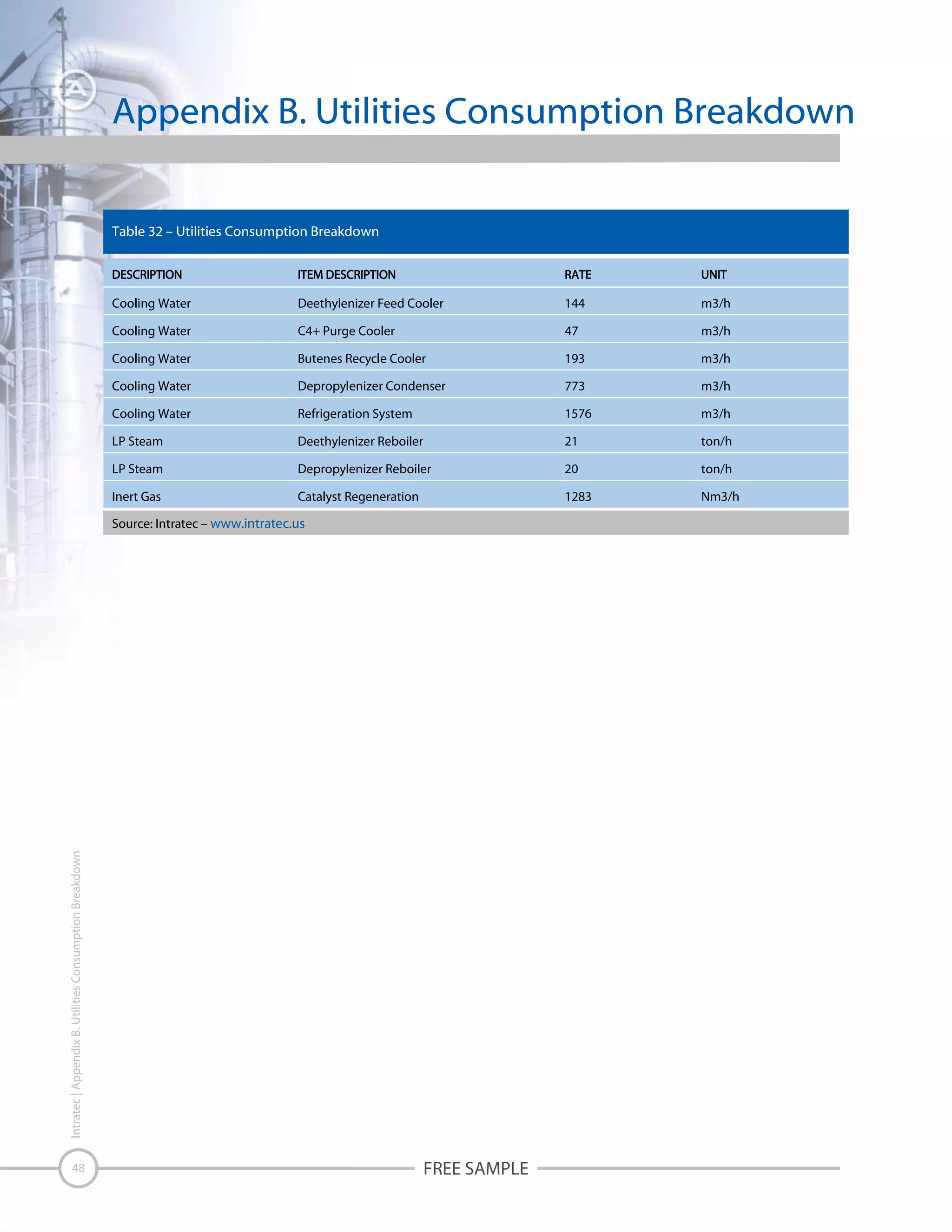 Appendix B. Utilities Consumption Breakdown
Table 32 – Utilities Consumption Breakdown

Cooling Water

Deethylenizer Feed Cooler

144

m3/h

Cooling Water

C4+ Purge Cooler

47

m3/h

Cooling Water

Butenes Recycle Cooler

193

m3/h

Cooling Water

Depropylenizer Condenser

773

m3/h

Cooling Water

Refrigeration System

1576

m3/h

LP Steam

Deethylenizer Reboiler

21

ton/h

LP Steam

Depropylenizer Reboiler

20

ton/h

Inert Gas

Catalyst Regeneration

1283

Nm3/h

Intratec | Appendix B. Utilities Consumption Breakdown

Source: Intratec – www.intratec.us

48

FREE SAMPLE

 