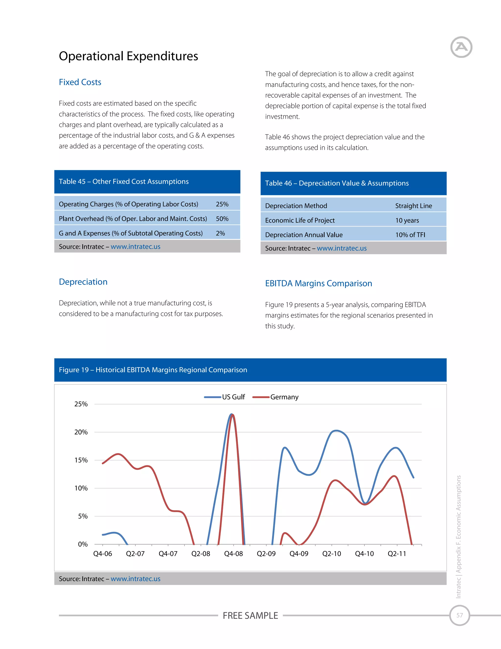 Operational Expenditures
Fixed Costs
Fixed costs are estimated based on the specific
characteristics of the process. The fixed costs, like operating
charges and plant overhead, are typically calculated as a
percentage of the industrial labor costs, and G & A expenses
are added as a percentage of the operating costs.

Table 45 – Other Fixed Cost Assumptions

The goal of depreciation is to allow a credit against
manufacturing costs, and hence taxes, for the nonrecoverable capital expenses of an investment. The
depreciable portion of capital expense is the total fixed
investment.
Table 46 shows the project depreciation value and the
assumptions used in its calculation.

Table 46 – Depreciation Value & Assumptions

Operating Charges (% of Operating Labor Costs)

25%

Depreciation Method

Straight Line

Plant Overhead (% of Oper. Labor and Maint. Costs)

50%

Economic Life of Project

10 years

G and A Expenses (% of Subtotal Operating Costs)

2%

Depreciation Annual Value

10% of TFI

Source: Intratec – www.intratec.us

Source: Intratec – www.intratec.us

Depreciation

EBITDA Margins Comparison

Depreciation, while not a true manufacturing cost, is
considered to be a manufacturing cost for tax purposes.

Figure 19 presents a 5-year analysis, comparing EBITDA
margins estimates for the regional scenarios presented in
this study.

Figure 19 – Historical EBITDA Margins Regional Comparison

US Gulf

25%

Germany

20%

10%

5%

0%
Q4-06

Q2-07

Q4-07

Q2-08

Q4-08

Q2-09

Source: Intratec – www.intratec.us

FREE SAMPLE

Q4-09

Q2-10

Q4-10

Q2-11

Intratec | Appendix F. Economic Assumptions

15%

57

 