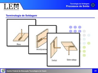 Centro Federal de Educação Tecnológica do Ceará
Terminologia de Soldagem
23
Tecnologia da Soldagem
Processos de Solda
 