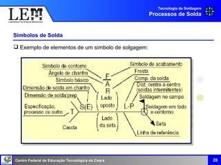 Centro Federal de Educação Tecnológica do Ceará
Símbolos de Solda
28
Tecnologia da Soldagem
Processos de Solda
 Exemplo de elementos de um simbolo de solgagem:
 