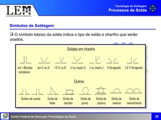 Centro Federal de Educação Tecnológica do Ceará
Símbolos de Soldagem
29
Tecnologia da Soldagem
Processos de Solda
 O símbolo básico da solda indica o tipo de solda e chanfro que serão
usados.
 