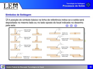 Centro Federal de Educação Tecnológica do Ceará
Símbolos de Soldagem
30
Tecnologia da Soldagem
Processos de Solda
 A posição do símbolo básico na linha de referência indica se a solda será
depositada no mesmo lado ou no lado oposto do local indicado no desenho
pela seta:
 