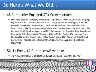 So Here’s What We Did…
• 48 Companies Engaged, 70+ Conversations:
  – Lockheed Martin, GrafTech, Inventables, alphaMOS, FirstNano, Pannam Imaging,
    FujiFilm, Solutia, Dontech, Tramonto Circuits, Adamant Technologies, Intel, XG
    Sciences, Graphene Technologies, Densitron, Hotatouch, Touch International,
    Magic Touch, NJY Technology, Pangea Ventures, Display Search, Dow, DuPont, 3M,
    Corning, BASF, WL Gore, Morgan AM&T, Plextronics, SPI Supplies, New Metals and
    Chemicals, G.E., Innovalight, Siemens, Nelson-Miller, Essilor USA, Nexans, E-ink,
    Gamma Dynamics, Plastic Logic, Cabot Corporation, Thin Diamond, Knighthawk
    Engineering, Kopietz Consulting, DISPLAX, NineSigma, Evaporated Coatings,
    LiquaVista


• 80 LLL Posts, 61 Comments/Responses
  – 79% comments positive or factual, 21% “Constructive”
 