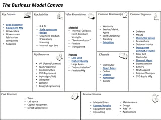 The Business Model Canvas


• Lead Customer
                              • R&D                                                 • Warranty
• Equipment Mfg                                         Material
                              • Scale up system                                     • Service/Maint.
• Universities                                          • Thermal Conduct.                                          •   Defense
                                design                                                Agree
• Downstream                                            • Elect. Conduct                                            •   MEMS
                              • Graphene product.                                   • Joint Marketing
  fabrication                                           • Strength                                                  •   Chem/Bio Sensor
                              • IP creation/                                        • Branding
  companies                                             • “Semiconductor”                                           •   Researchers
                                licensing                                           • Education
• Suppliers                                             • Flexible                                                  •   Optoelectronics
                              • Internal app. dev.      • Transparent                                               •   Transparent
                                                                                                                        Conduct. (Touch)
                                                        Process                                                     •   Solar Cell
                                                        • Low Cost                                                      Electrodes
                                                        • Higher Quality                                            •   Thermal Mgmt
                             •   IP* (Patent/License)   • Large Area                                                •   Supercapacitor
                                                                                    •   Distributor
                             •   Team/Expertise         • “Industrializable”                                        •   Battery
                                                                                    •   Direct Sales
                             •   Credibility/Rep        • Flexible Mfg                                              •   TEM support
                                                                                    •   Online
                             •   CVD Equipment                                                                      •   Polymer/Compos.
                                                                                    •   License
                             •   Inputs (gas/foil)                                                                  •   CVD Equip Mfg
                                                                                    •   Partner/JV
                             •   Lab space                                          •   Bundle
                             •   Website
                             •   Design/Engineering



                  •   Team
                  •   Lab space                                            •   Material Sales           •   Maintenance
                  •   Capital equipment                                    •   License/Royalty          •   Design
                  •   Direct Sales/Travel                                  •   Equipment Sales          •   Add’l IP
                                                                           •   Consulting               •   Applications
 