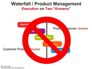 Waterfall / Product Management
                                    Execution on Two “Knowns”



                                 Requirements
                                                                 Product Features: known
                                            Design

                                                Implementation


                                                         Verification

   Customer Problem: known                                       Maintenance




Source: Eric Ries
http://startuplessonslearned.blogspot.com
 