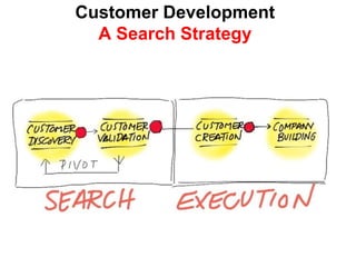 Customer Development
  A Search Strategy
 