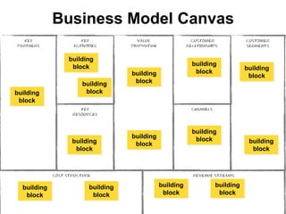 Business Model Canvas

              building
               block                                 building
                                                                       building
                               building               block
                                                                        block
                  building      block
building           block
 block



                                                     building
                               building               block
               building         block                                   building
                block                                                    block




  building          building              building          building
   block             block                 block             block
 