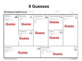 9 Guesses


                            Guess
Guess    Guess
                                     Guess

                  Guess
        Guess               Guess



        Guess                Guess
 