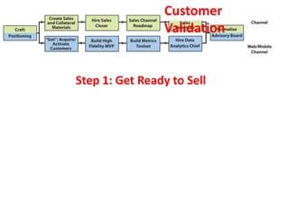 Customer
                 Validation


Step 1: Get Ready to Sell
 