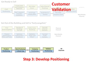 Customer
                Validation




Step 3: Develop Positioning
 