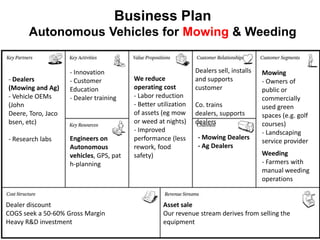 Business Plan
       Autonomous Vehicles for Mowing & Weeding


                    - Innovation                                Dealers sell, installs   Mowing
- Dealers           - Customer           We reduce              and supports             - Owners of
(Mowing and Ag)     Education            operating cost         customer                 public or
- Vehicle OEMs      - Dealer training    - Labor reduction                               commercially
(John                                    - Better utilization   Co. trains               used green
Deere, Toro, Jaco                        of assets (eg mow      dealers, supports        spaces (e.g. golf
bsen, etc)                               or weed at nights)     dealers                  courses)
                                         - Improved                                      - Landscaping
- Research labs     Engineers on         performance (less       - Mowing Dealers
                                                                                         service provider
                    Autonomous           rework, food            - Ag Dealers
                    vehicles, GPS, pat   safety)                                         Weeding
                    h-planning                                                           - Farmers with
                                                                                         manual weeding
                                                                                         operations


Dealer discount                                     Asset sale
COGS seek a 50-60% Gross Margin                     Our revenue stream derives from selling the
Heavy R&D investment                                equipment
 