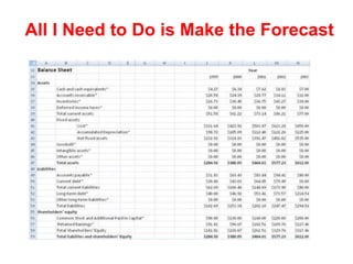 All I Need to Do is Make the Forecast
 