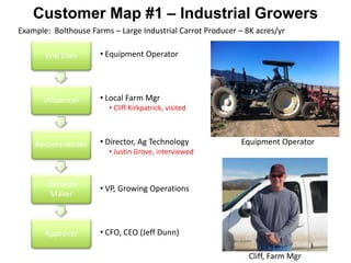 Customer Map #1 – Industrial Growers
Example: Bolthouse Farms – Large Industrial Carrot Producer – 8K acres/yr

       End User       • Equipment Operator




      Influencer      • Local Farm Mgr
                        • Cliff Kirkpatrick, visited



    Recommender       • Director, Ag Technology              Equipment Operator
                        • Justin Grove, interviewed



       Decision       • VP, Growing Operations
        Maker



       Approver       • CFO, CEO (Jeff Dunn)

                                                               Cliff, Farm Mgr
 