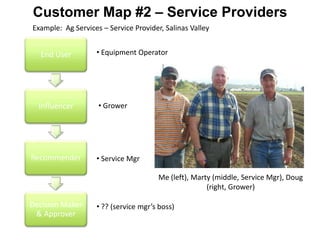 Customer Map #2 – Service Providers
Example: Ag Services – Service Provider, Salinas Valley


  End User         • Equipment Operator




  Influencer        • Grower




Recommender        • Service Mgr

                                       Me (left), Marty (middle, Service Mgr), Doug
                                                      (right, Grower)

Decision Maker     • ?? (service mgr’s boss)
 & Approver
 