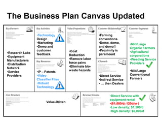 The Business Plan Canvas Updated

                 •Technology                            •Farming
                 Design                                 conventions.
                 •Marketing                             •Demo, demo,        •Mid/Large
                 •Demo and                              and demo!!          Organic Farmers
                 customer             •Cost             •Proximity is       •Agricultural
•Research Labs   feedback                               paramount
                                      Reduction                             corporations
•Equipment
                                      •Remove labor                         •Weeding Service
Manufacturers
                                      force pains                           Providers
•Distribution
                                      •Eliminate bio-
Network
•Service         •IP – Patents
                                      waste hazards                         •Mid/Large
Providers        •Video                                 •Direct Service     Conventional
                 Classifier Files                       •Indirect Service   Farmers
                 •Robust                                • … then Dealers
                 Technology

                                                               •Direct Service with
                                                               equipment rental
                       Value-Driven                            •($1,500/d; 120d/yr )
                                                               •Low density: $1,500/d
                                                               •High density: $6,000/d
 