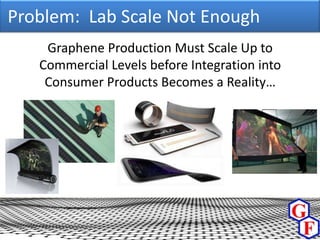 Problem: Lab Scale Not Enough
    Graphene Production Must Scale Up to
   Commercial Levels before Integration into
    Consumer Products Becomes a Reality…
 