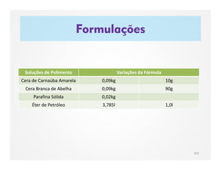 Formulações
102
Soluções de Polimento Variações da Fórmula
Cera de Carnaúba Amarela 0,09kg 10g
Cera Branca de Abelha 0,09kg 90g
Parafina Sólida 0,02kg
Éter de Petróleo 3,785l 1,0l
 