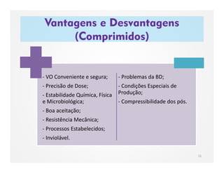 Vantagens e Desvantagens
(Comprimidos)
11
- VO Conveniente e segura;
- Precisão de Dose;
- Estabilidade Química, Física
e Microbiológica;
- Boa aceitação;
- Resistência Mecânica;
- Processos Estabelecidos;
- Inviolável.
- Problemas da BD;
- Condições Especiais de
Produção;
- Compressibilidade dos pós.
 