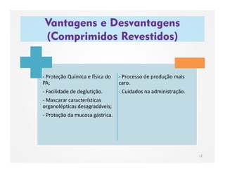 Vantagens e Desvantagens
(Comprimidos Revestidos)
12
- Proteção Química e física do
PA;
- Facilidade de deglutição.
- Mascarar características
organolépticas desagradáveis;
- Proteção da mucosa gástrica.
- Processo de produção mais
caro.
- Cuidados na administração.
 