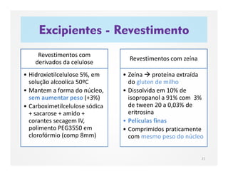 Excipientes - Revestimento
21
Revestimentos com
derivados da celulose
• Hidroxietilcelulose 5%, em
solução alcoolica 50ºC
• Mantem a forma do núcleo,
sem aumentar peso (+3%)
• Carboximetilcelulose sódica
+ sacarose + amido +
corantes secagem IV,
polimento PEG3550 em
clorofórmio (comp 8mm)
Revestimentos com zeína
• Zeína  proteína extraída
do gluten de milho
• Dissolvida em 10% de
isopropanol a 91% com 3%
de tween 20 a 0,03% de
eritrosina
• Películas finas
• Comprimidos praticamente
com mesmo peso do núcleo
 