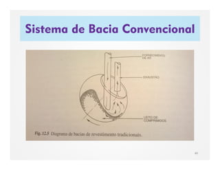 Sistema de Bacia Convencional
40
 