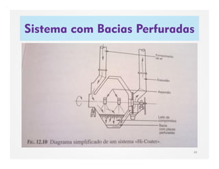 Sistema com Bacias Perfuradas
49
 