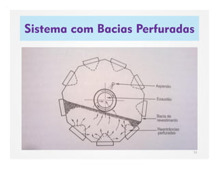 Sistema com Bacias Perfuradas
51
 