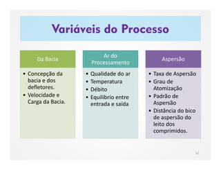 Variáveis do Processo
52
Da Bacia
• Concepção da
bacia e dos
defletores.
• Velocidade e
Carga da Bacia.
Ar do
Processamento
• Qualidade do ar
• Temperatura
• Débito
• Equilíbrio entre
entrada e saída
Aspersão
• Taxa de Aspersão
• Grau de
Atomização
• Padrão de
Aspersão
• Distância do bico
de aspersão do
leito dos
comprimidos.
 