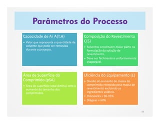 Parâmetros do Processo
59
Capacidade de Ar A(T,H)
• Valor que representa a quantidade de
solvente que pode ser removida
durante o processo.
Composição do Revestimento
C(S)
• Solventes constituem maior parte na
formulação da solução de
revestimento.
• Deve ser facilmente e uniformemente
evaporável.
Área de Superfície do
Comprimido (pSA)
• Área de superfície total diminui com o
aumento do tamanho dos
comprimidos.
Eficiência do Equipamento (E)
• Divisão do aumento de massa do
comprimido revestido pela massa de
revestimento excluindo os
ingredientes voláteis.
• Peliculares = 90-95%
• Drágeas = 60%
 